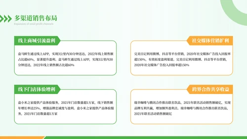 绿色商务风新零售时代之新零售盈利模式概述PPT模板