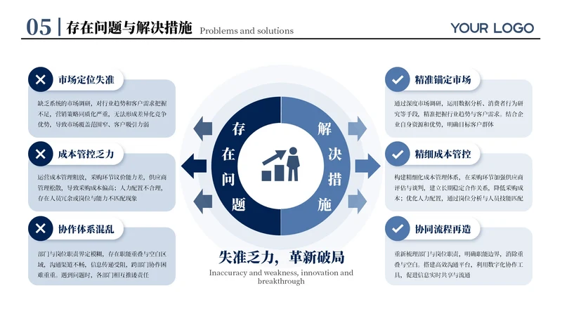 蓝色商务风6项存在问题与解决措施PPT单页