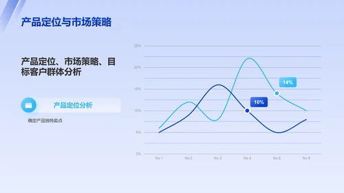 蓝色科技风创新科技商业计划书PPT模板