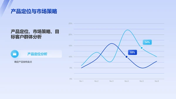 蓝色科技风创新科技商业计划书PPT模板