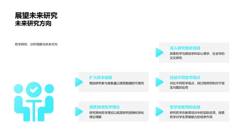 哲学论文答辩报告