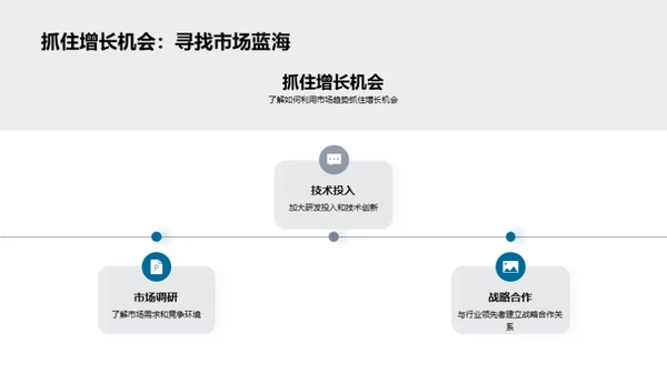 探索自动驾驶未来