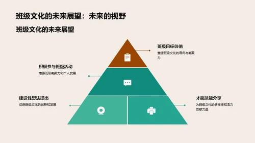 构筑卓越班级文化