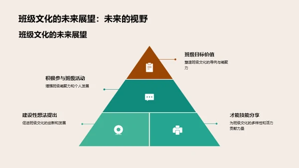 构筑卓越班级文化