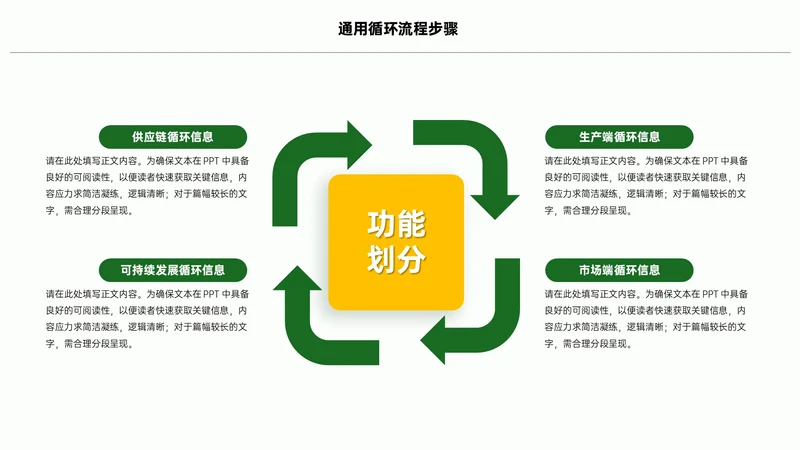 绿色简约风4项循环PPT单页