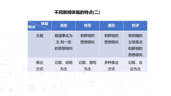 八年级语文上册第一单元新闻单元活动与探究：新闻总结课——把握新闻特点，挖掘新闻价值 课件