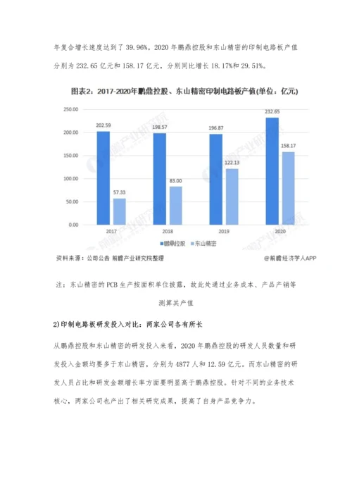 中国印制电路板行业龙头企业市场竞争格局分析-鹏鼎控股为PCB之王.docx