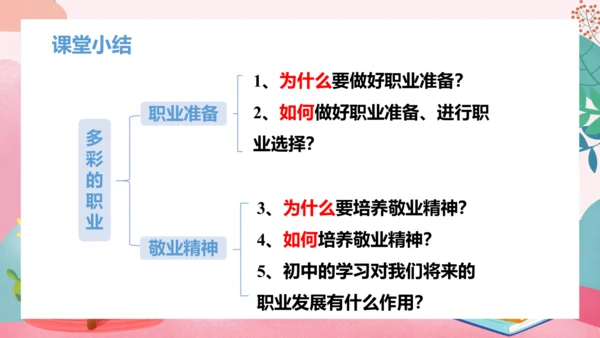 6.2 多彩的职业