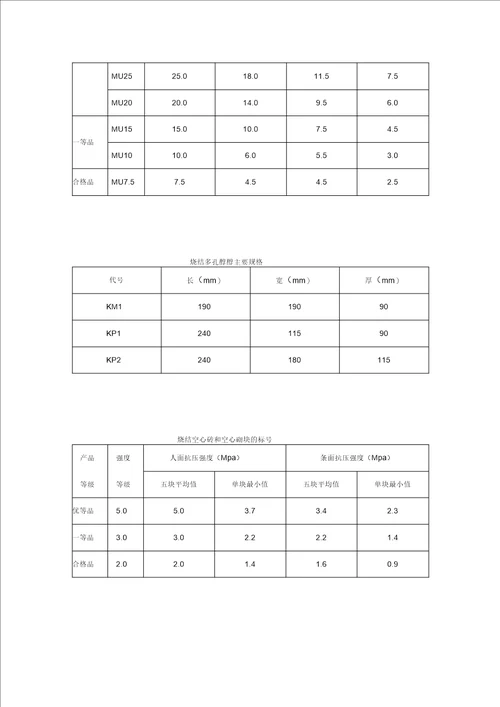 常用工程材料技术性能指标汇总表