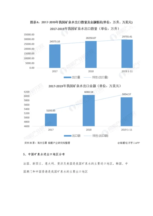 中国矿泉水行业进出口现状分析-进出口总额超1.4亿美元、进出口数量逐年增长.docx