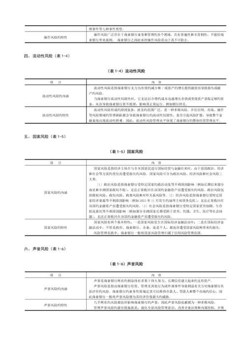 2023年银行从业资格风险管理考点.docx