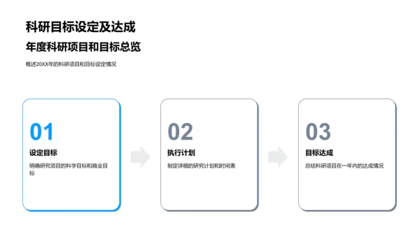 20XX科研年度报告PPT模板