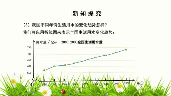 人教版数学七下 10.3 课题学习 从数据谈节水 课件