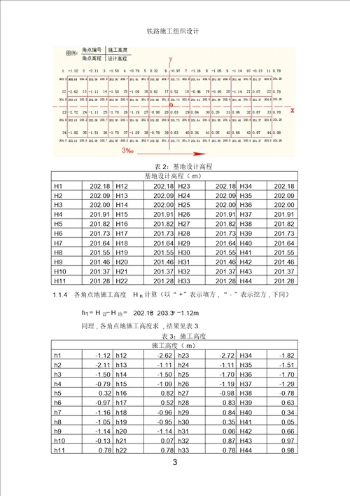 铁路施工组织与管理课程方案(