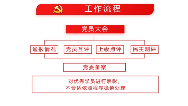 党课爱国教育党政通用PPT动态模板