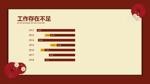 红色中国风年度工作总结通用PPT模板