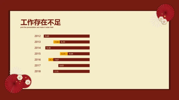 红色中国风年度工作总结通用PPT模板