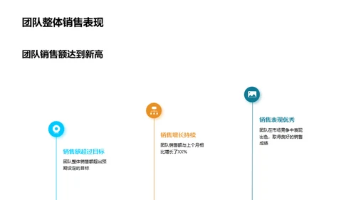 销售团队力量解析