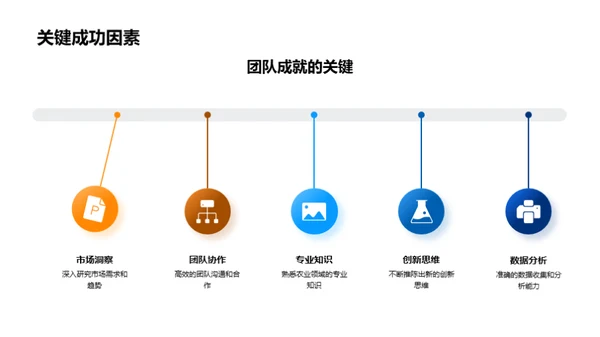 农业领域年度回顾与展望