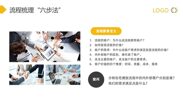 黄灰简约流程改善流程梳理PPT模板宣传PPT动态PPT