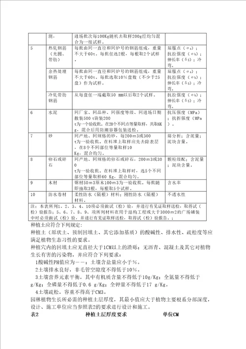 园林绿化工程施工及质量验收规范