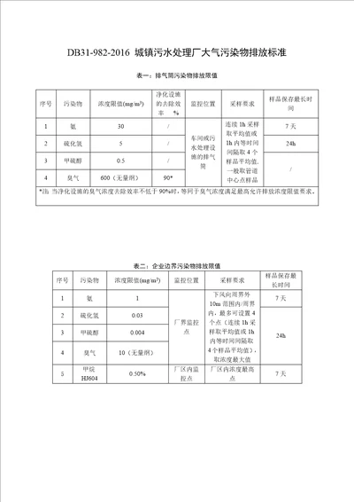 DB319822016城镇污水处理厂大气污染物排放标准