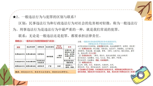 第二单元  遵守社会规则 课件(共33张PPT)