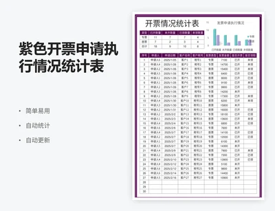 紫色开票申请执行情况统计表