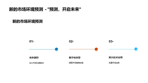 市场营销风云录