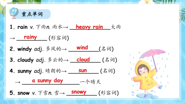 Unit 7 It's raining单元复习课件（词组+句型+知识点+语法+写作指导+易错考点）