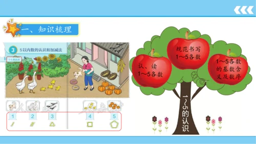 人教版数学一年级上册3 5以内数的认识和加减法第1课时 1~5的认识  课件（共19张PPT）