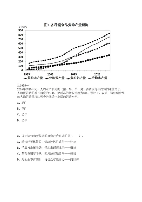 2023年山东聊城高唐县教育系统优秀青年人才引进18人笔试历年难易错点考题荟萃附带答案详解