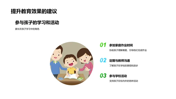 家校共育儿童习惯PPT模板