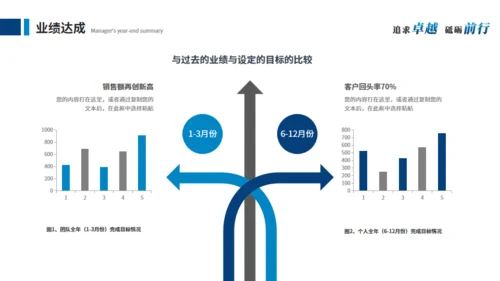 激流勇进励志人生个人总结通用PPT模板