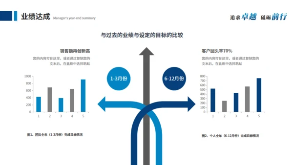 激流勇进励志人生个人总结通用PPT模板
