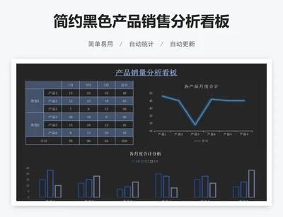 简约黑色产品销售分析看板