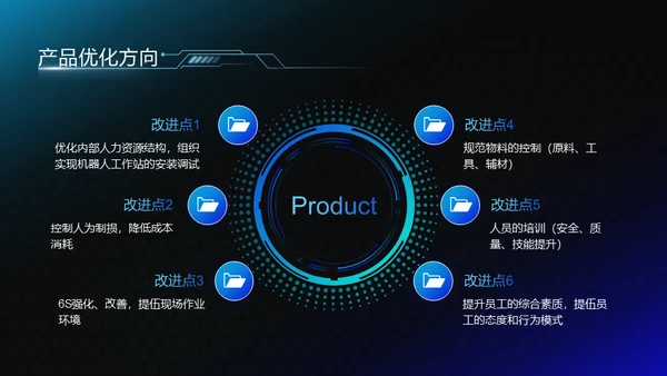 数字城市科幻风年终工作总结汇报通用PPT模板