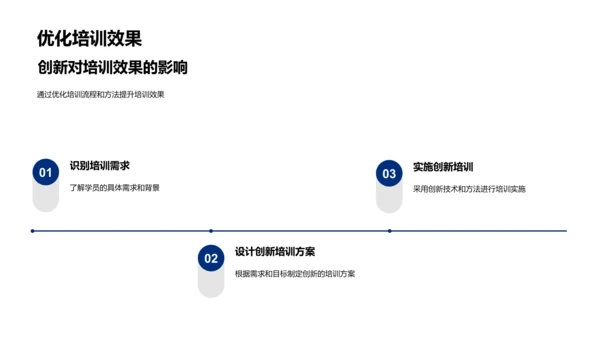 述职报告创新实践PPT模板