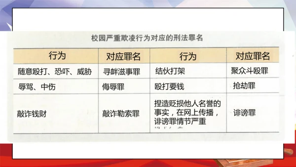 26第9课知法守法 依法维权 第二课时 守法不违法 课件