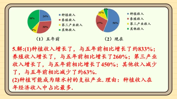 12.2 用统计图描述数据 习题课件(共26张PPT)