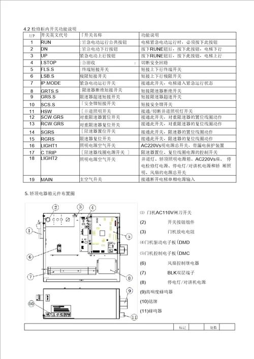 日立电梯NBS别墅电梯安装调试说明书讲解