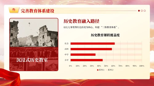红色党政风传承七七事变基因ppt模板