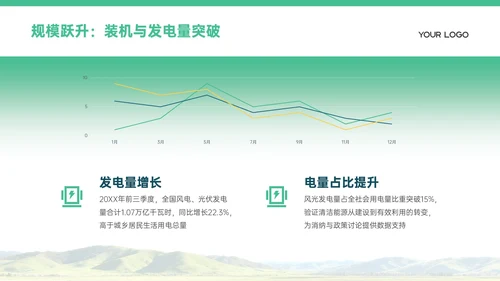 浅绿色商务风清洁能源发展PPT模板