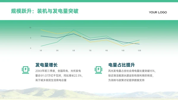 浅绿色商务风清洁能源发展PPT模板
