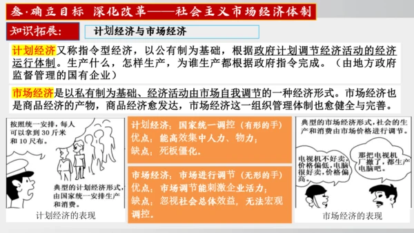 第8课_经济体制改革（课件）2024-2025学年统编版八年级历史下册