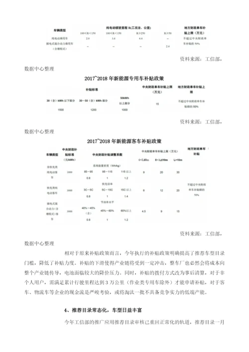 我国新能源电动车行业产业链长期增长潜力大.docx