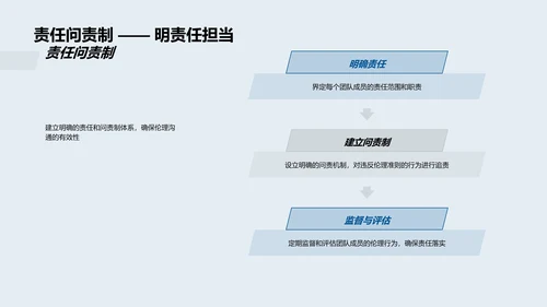 生物医疗伦理沟通PPT模板