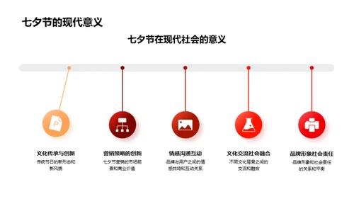 七夕主题游戏营销解析