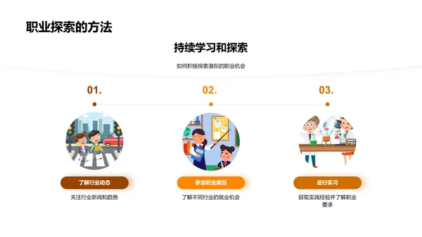 职业生涯，你的选择