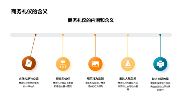 深化餐饮商务礼仪